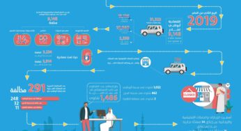 Abu Dhabi Economic Department Confiscates 9,148 Counterfeit Products in Q2 2019