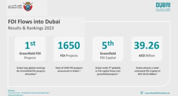Dubai Maintains Global Lead in Attracting Greenfield FDI Projects for Third Consecutive Year