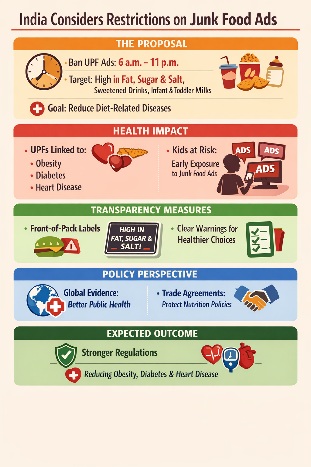 Survey urges ban on ultra‑processed food ads 6am–11pm Survey urges ban on ultra‑processed food ads 6am–11pm