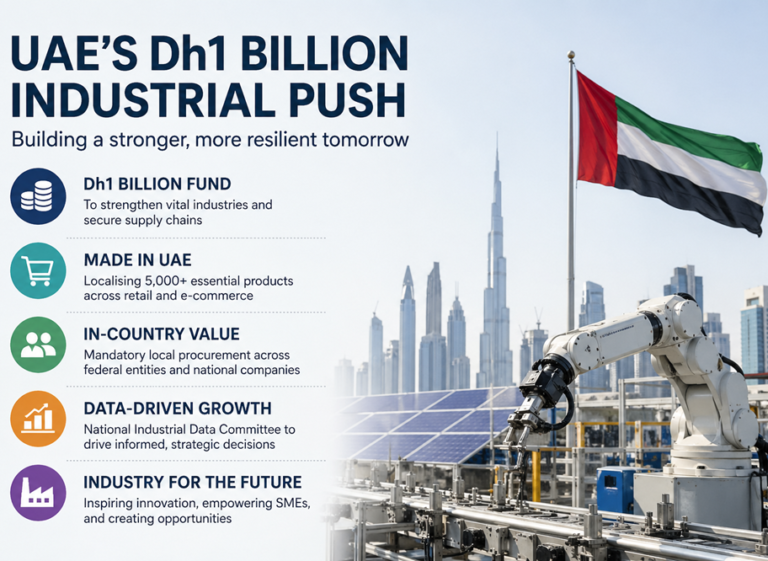 A Billion-Dirham Bet on Tomorrow: UAE’s Bold Industrial Gambit
